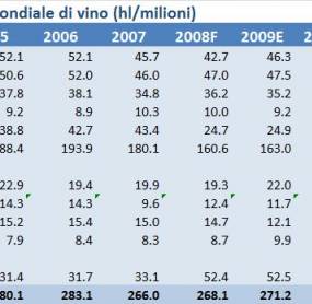 Oiv: Produzione mondiale di vino...l'Italia in calo