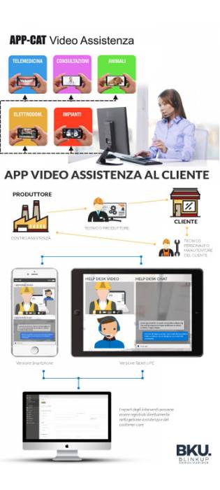 App video assistenza clienti 