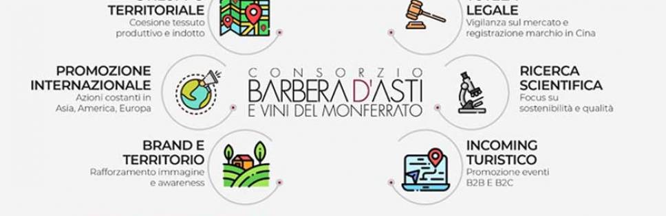 Barbera d’Asti DOCG +28% in valore in cinque anni