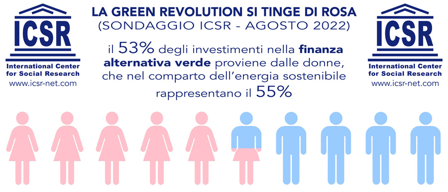 Donne e rivoluzione green: il futuro del pianeta è rosa