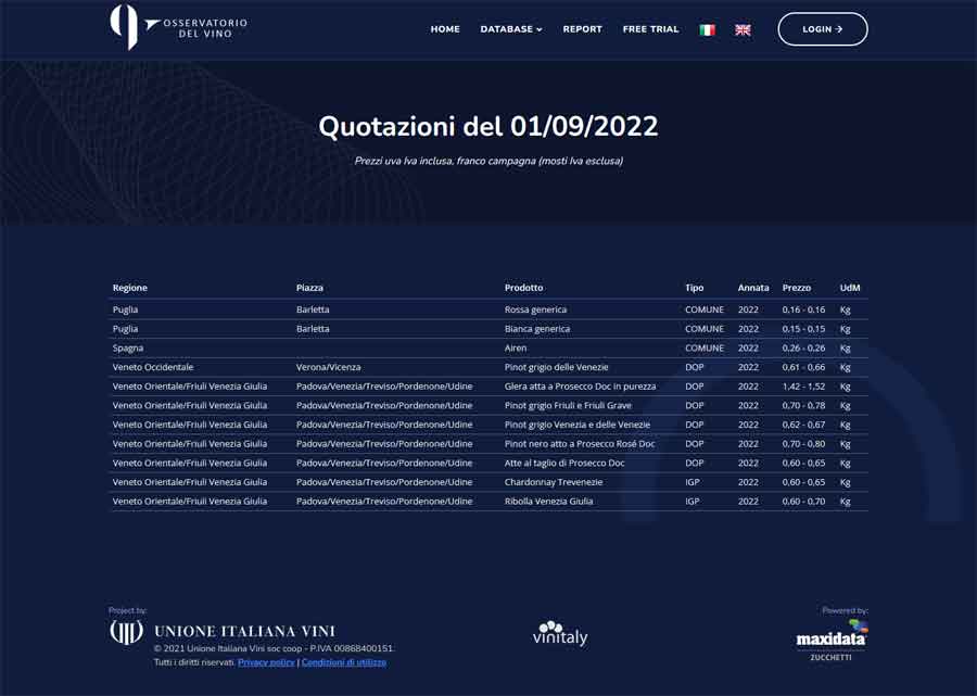 Rilevazioni quotidiane dei prezzi delle uve