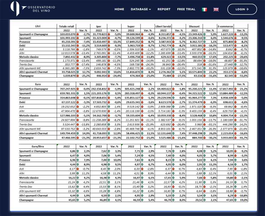 Report vendite Gdo Italia dicembre 2022 
