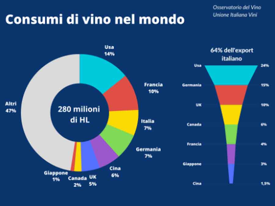 Consumi di vino nel mondo!