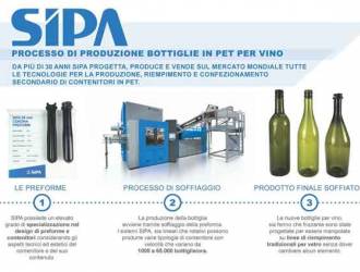 Macchina per produrre bottiglie vino in PET 