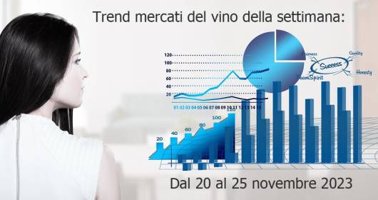 Trend del Vino in Italia: Analisi dei Mercati dal 20 al 25 novembre 2023